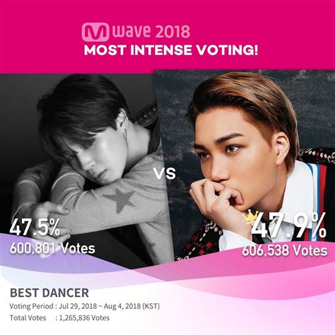 mwave result